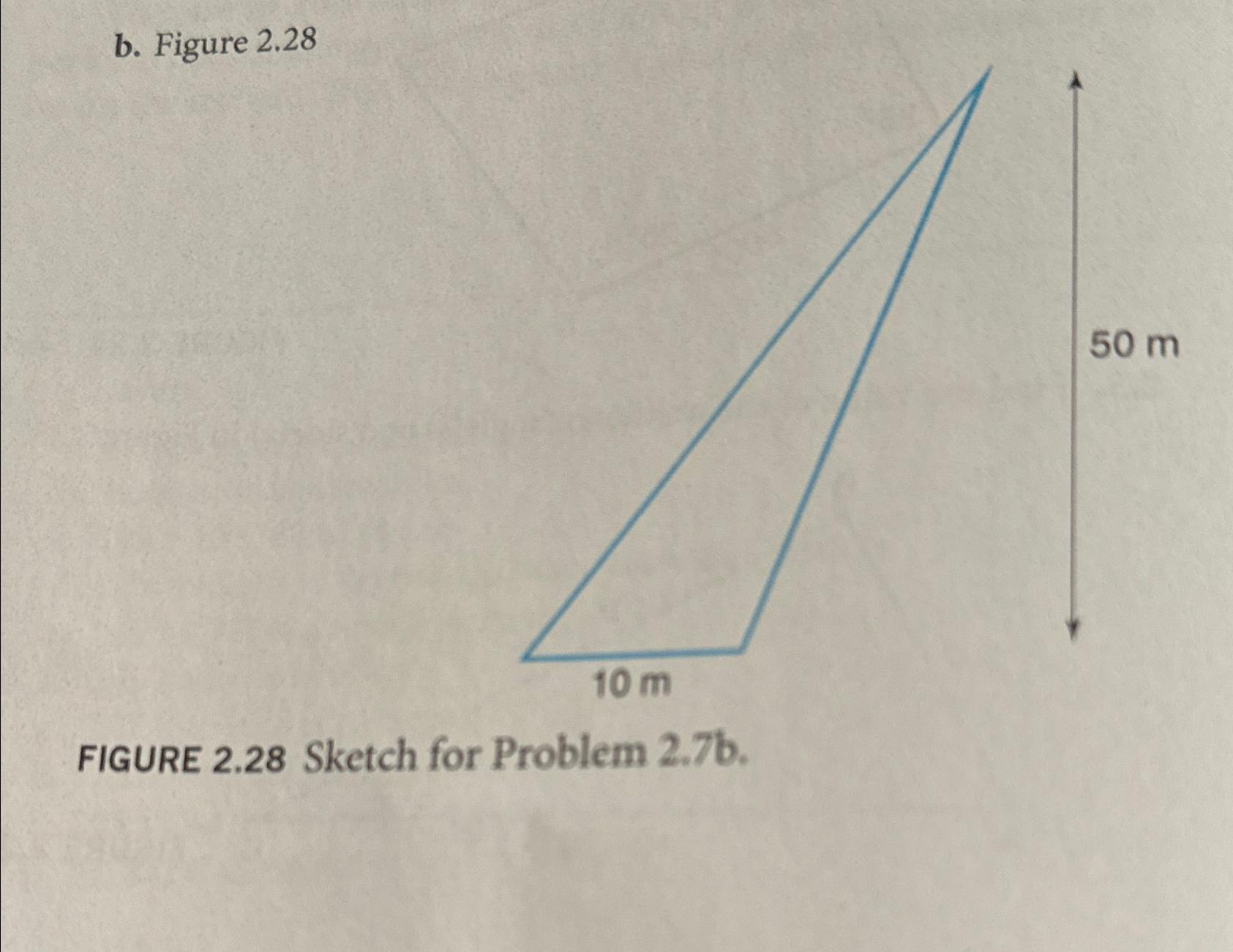 b . Figure 2 . 2 8 FIGURE 2 . 2 8 Sketch for