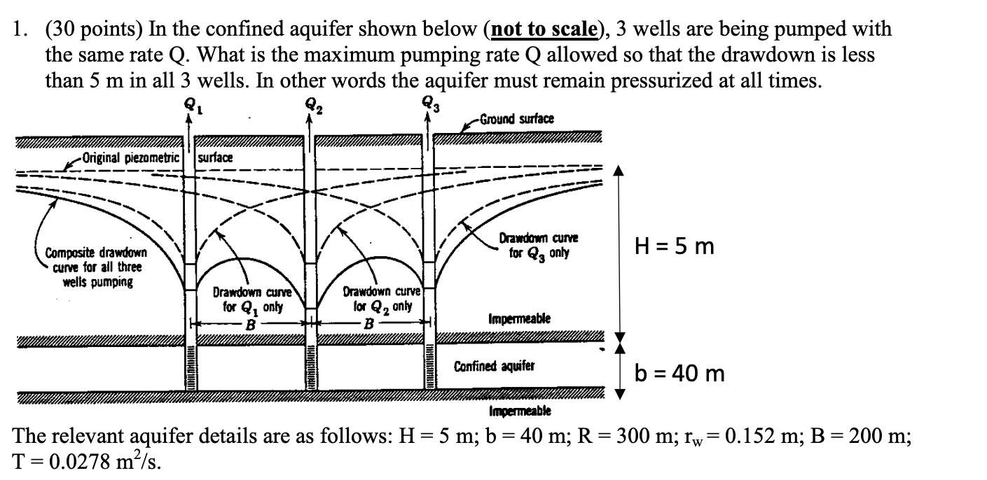 ( 3 0 points ) In the confined aquifer shown