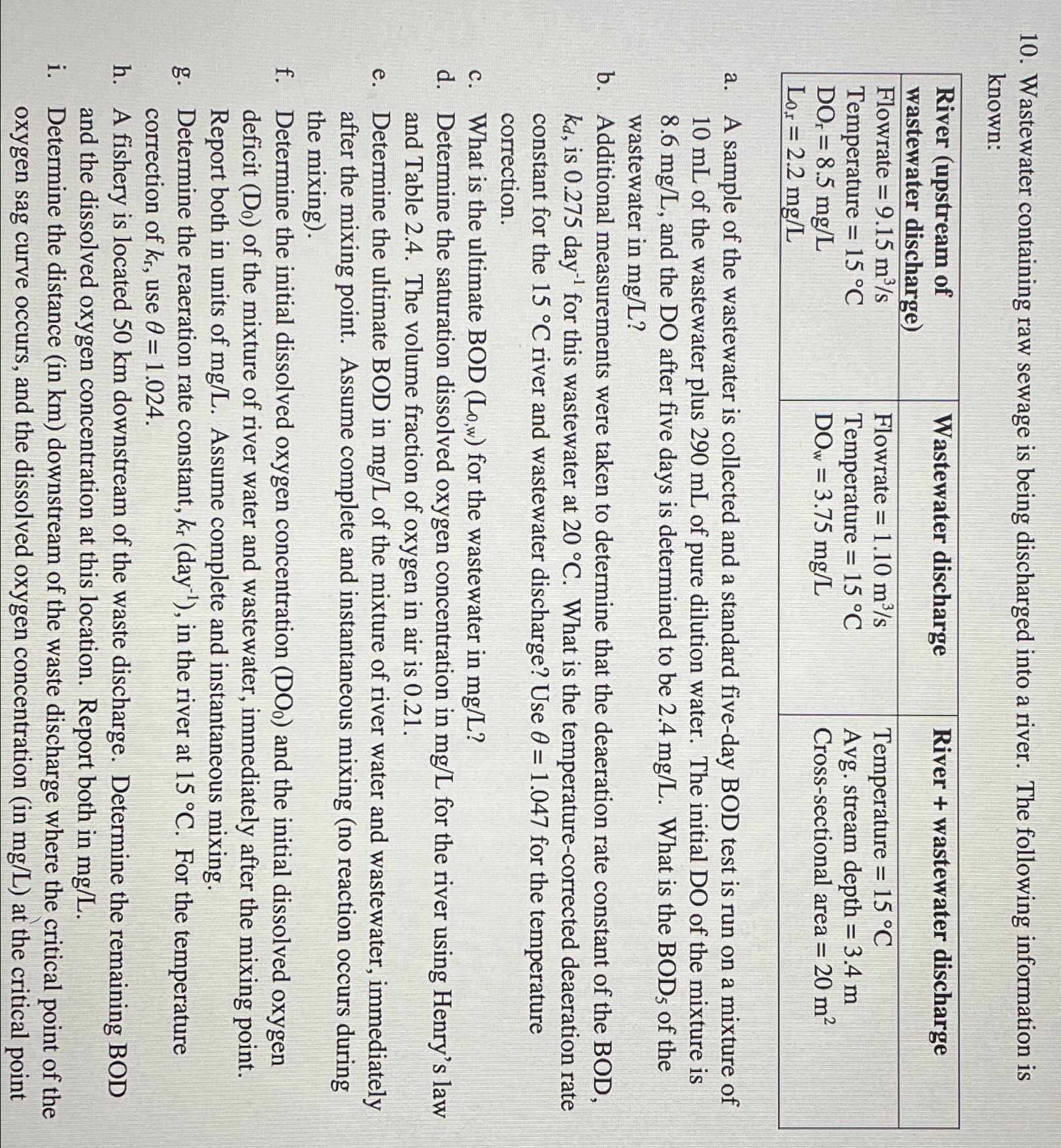 Wastewater containing raw sewage is being