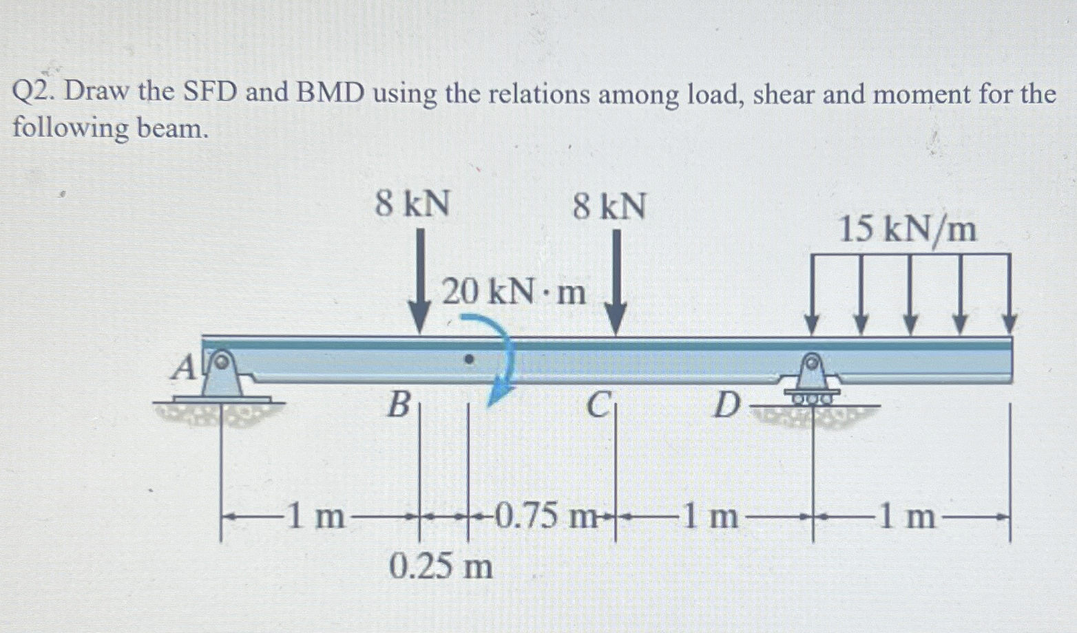 Q 2 . Draw the SFD and BMD using the relations