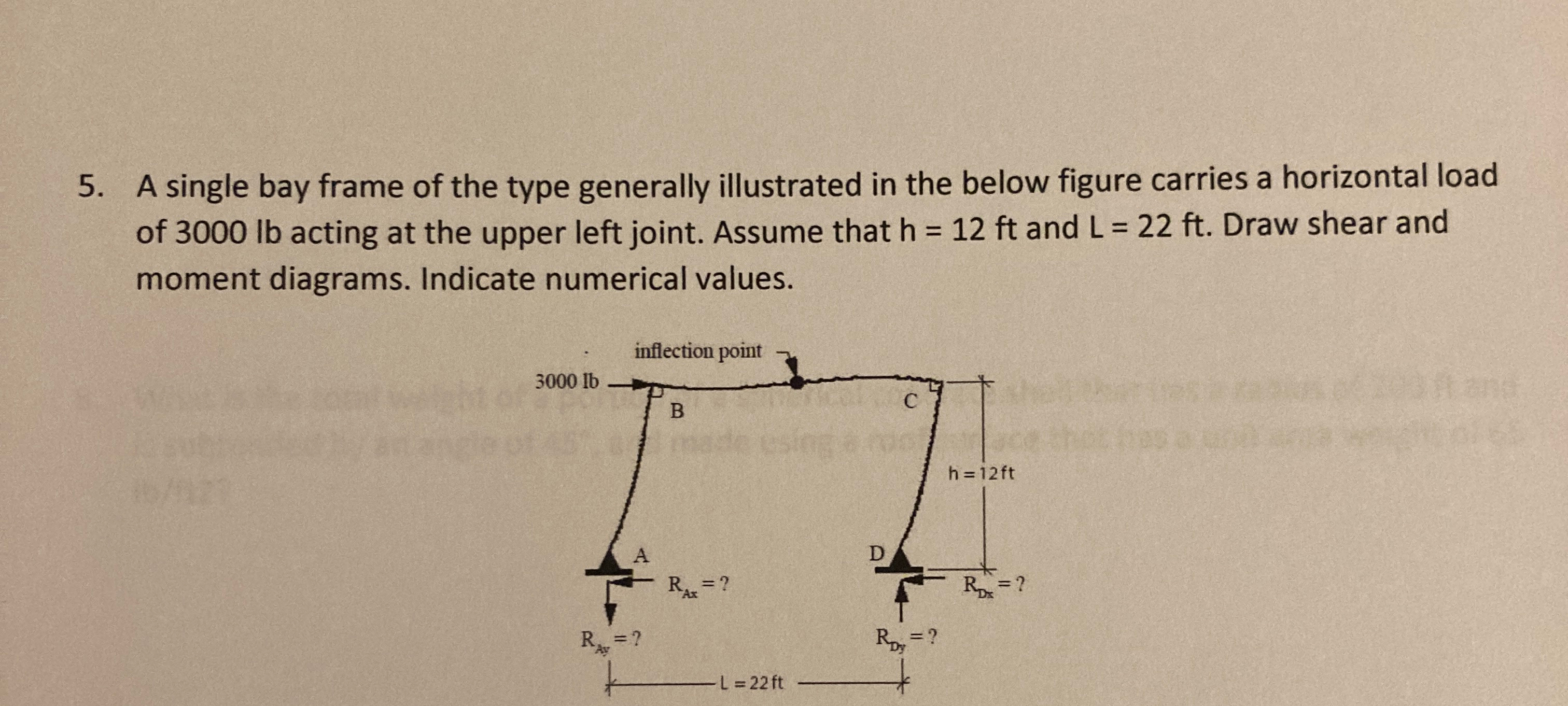 A single bay frame of the type generally