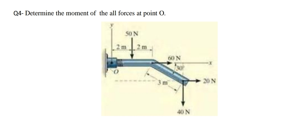 Q 4 - Determine the moment of the all forces at