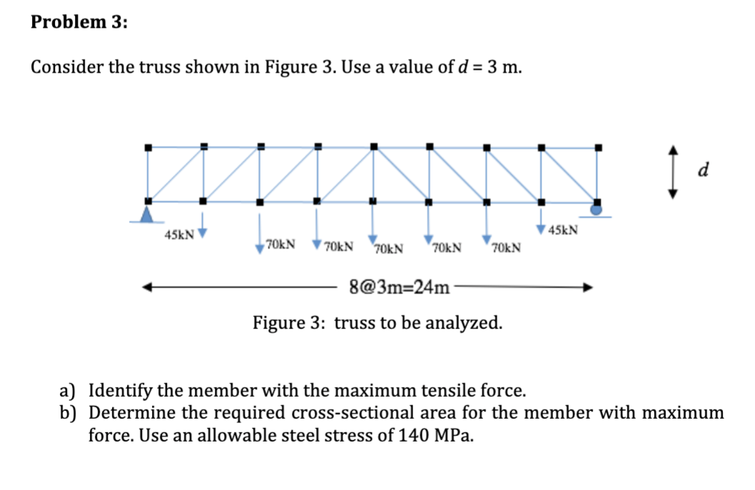 Problem 3 : Consider the truss shown in Figure 3