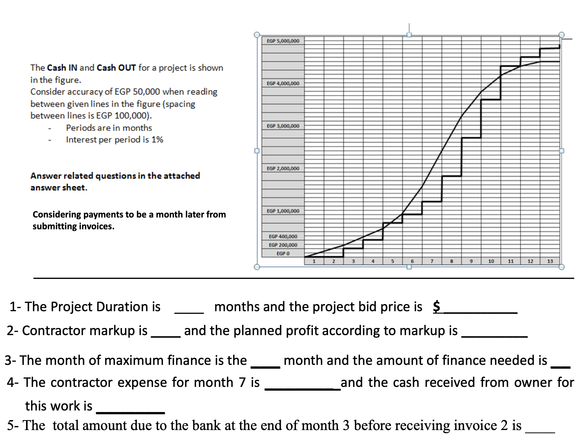 The Cash IN and Cash OUT for a project is shown