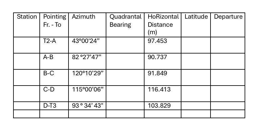 \ table [ [ Station , \ table [ [ Pointing ] , [
