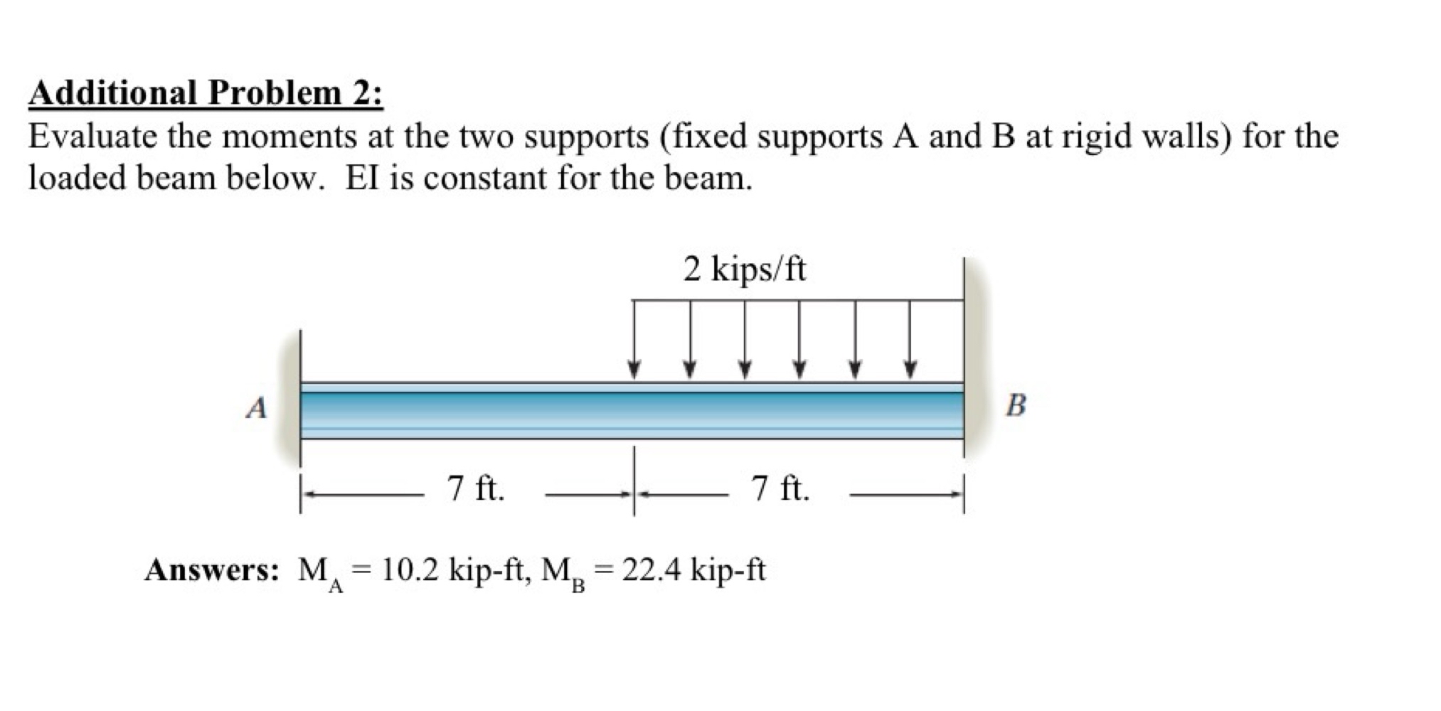Additional Problem 2 : Evaluate the moments at