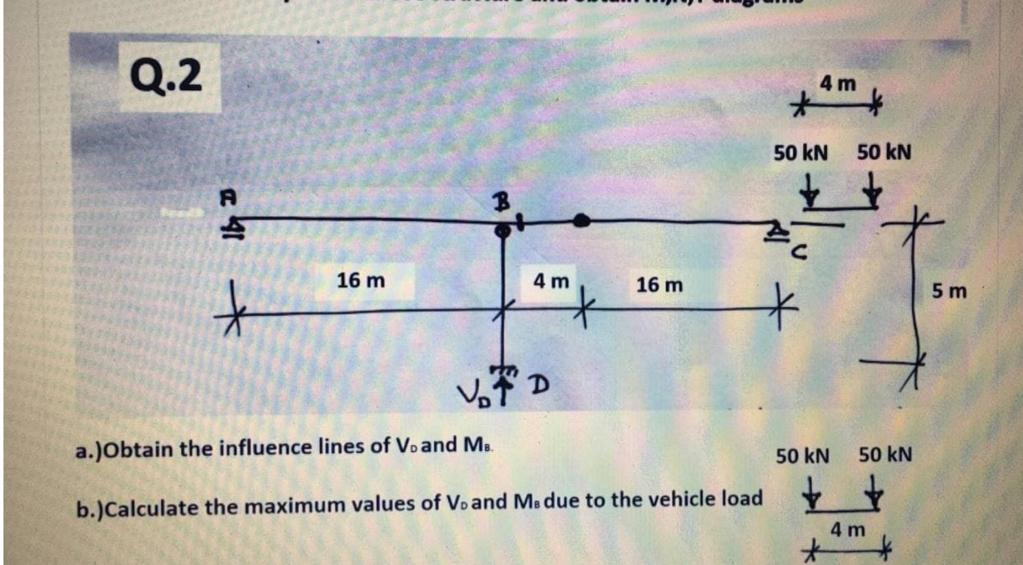 Q . 2 a . ) Obtain the influence lines of V 0 and