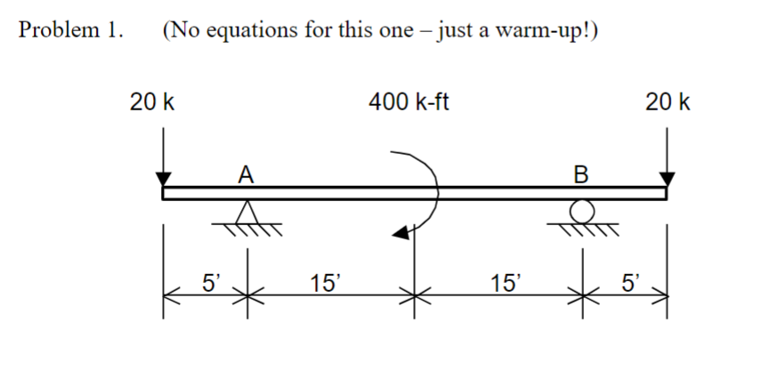 1 . Draw shear and moment diagrams and deflected