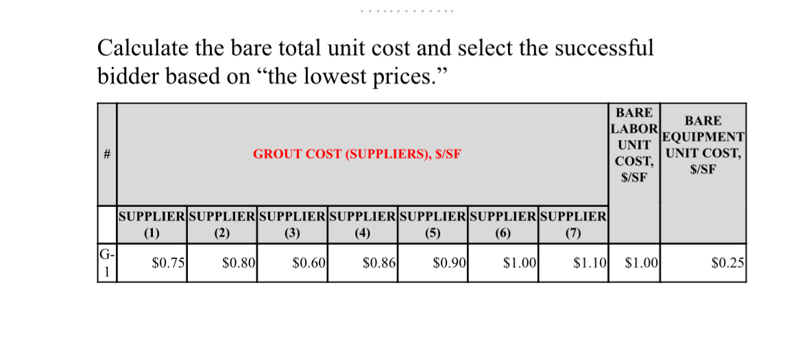 Calculate the bare total unit cost and select the