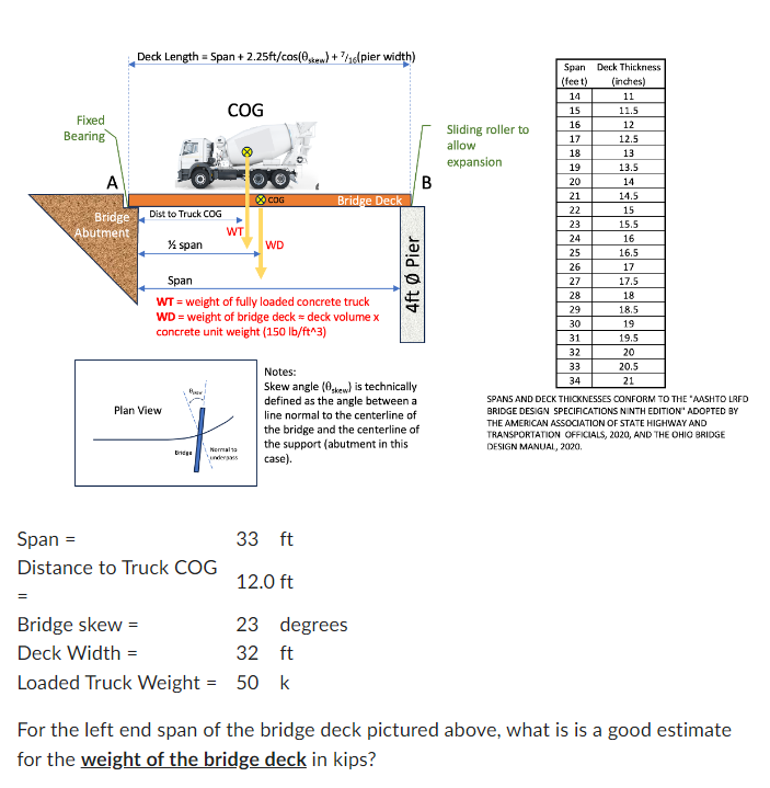 Span = 3 3 ft Distance to Truck COG = 1 2 . 0 ft