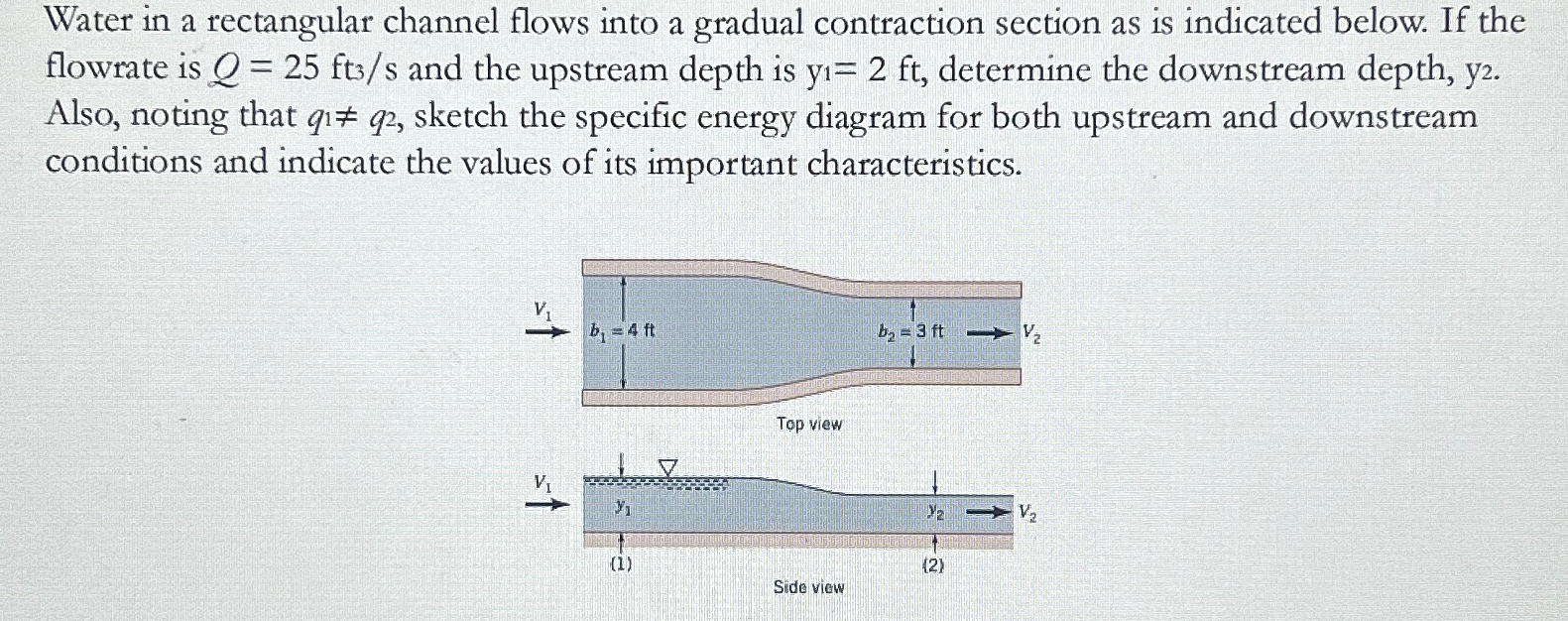 Water in a rectangular channel flows into a
