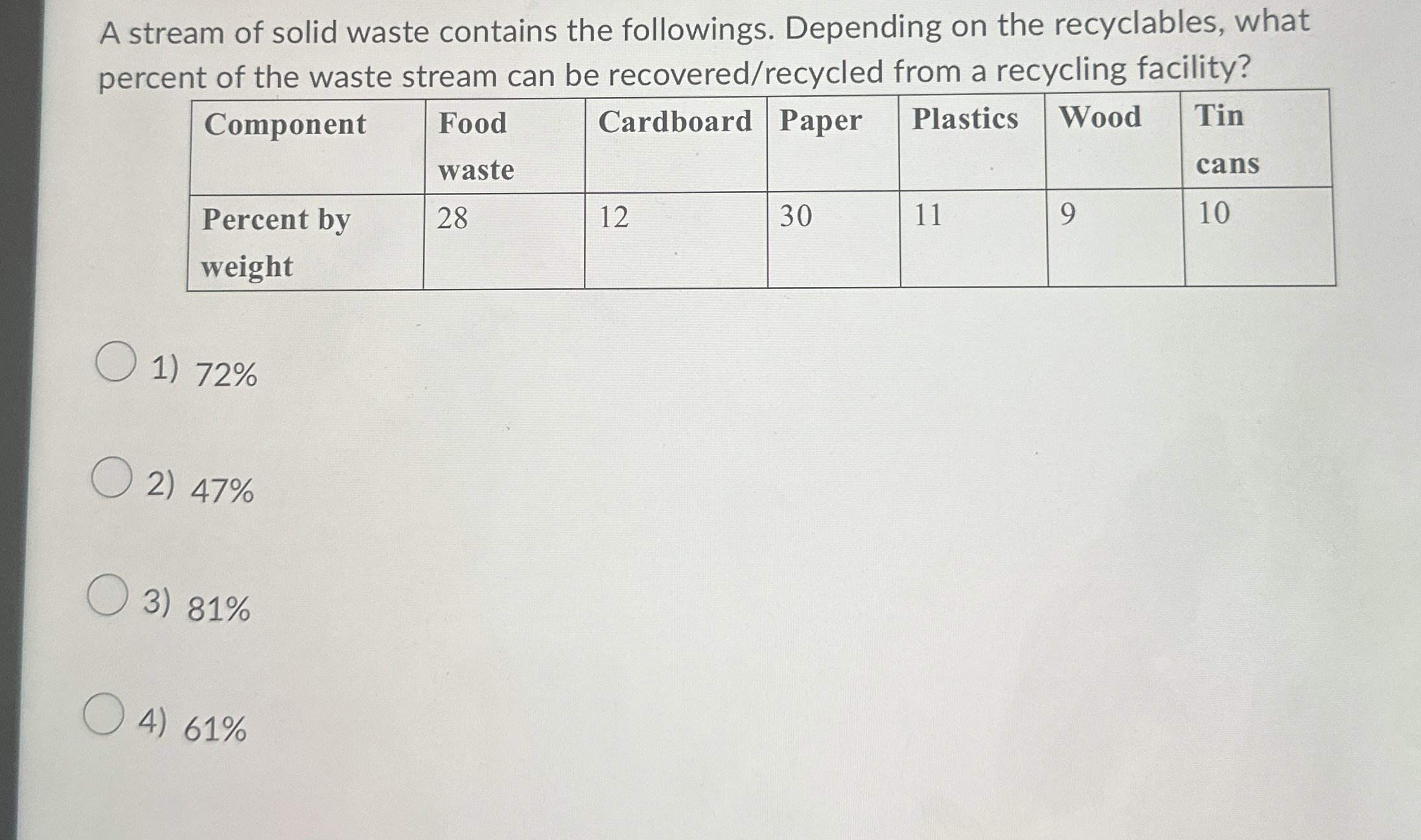 A stream of solid waste contains the followings.