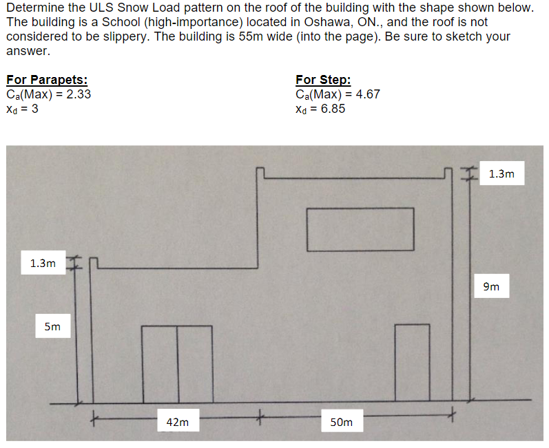 Determine the ULS Snow Load pattern on the roof