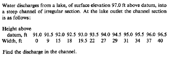 Water discharges from a lake, of surface