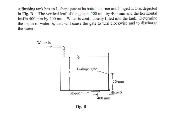 A flushing tank has an L - shape gate at its