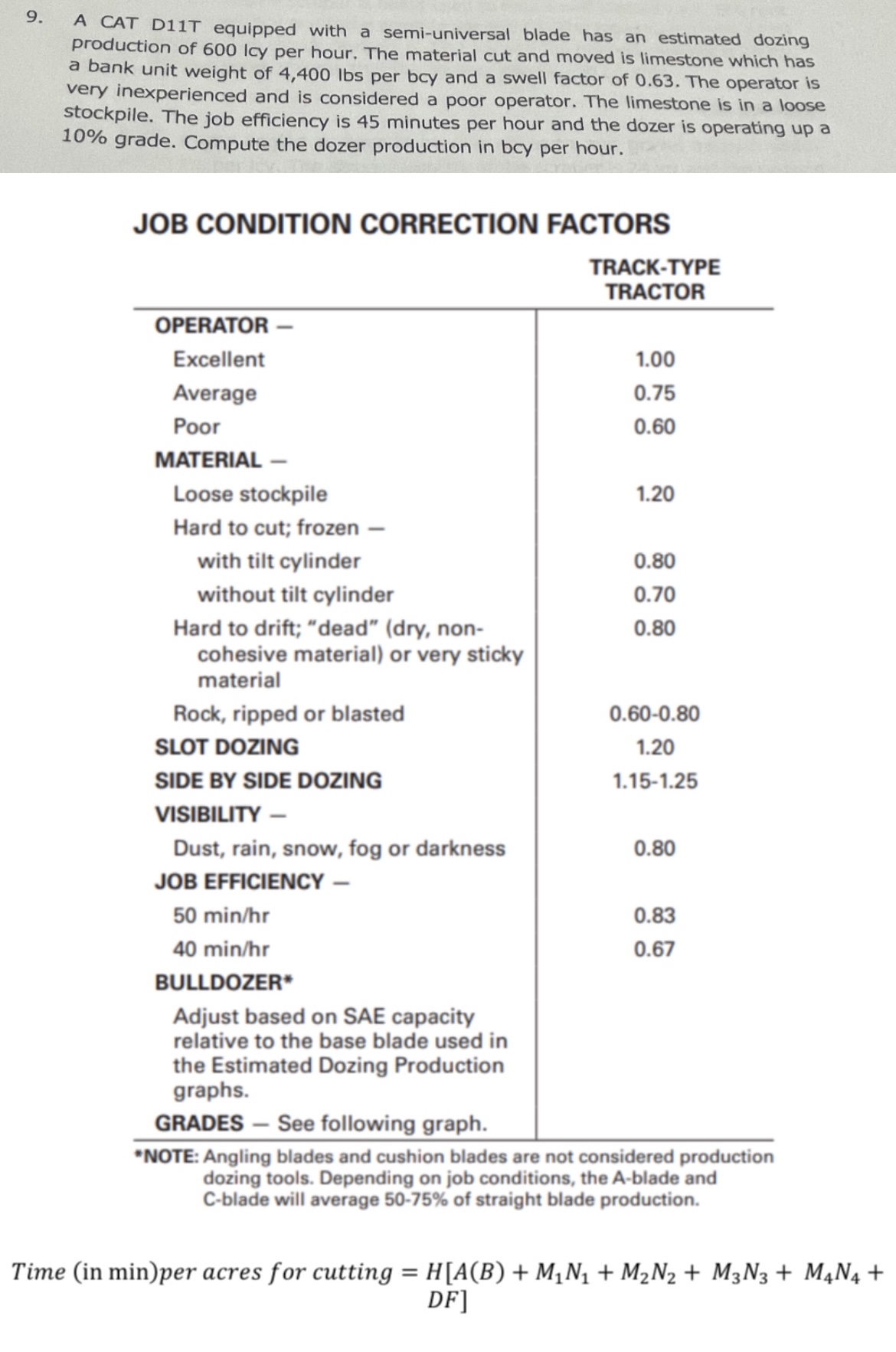 A CAT D 1 1 T equipped with a semi - universal