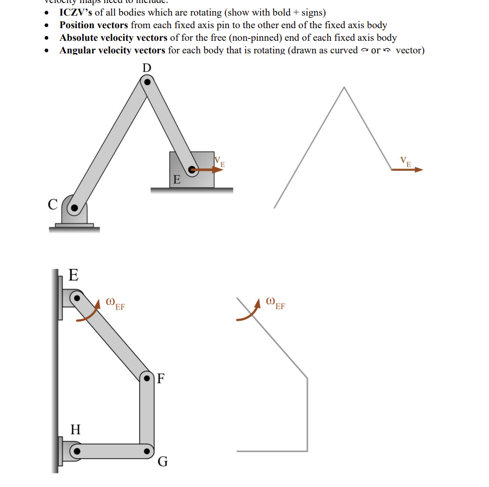 Map all vectors related to the instantaneous