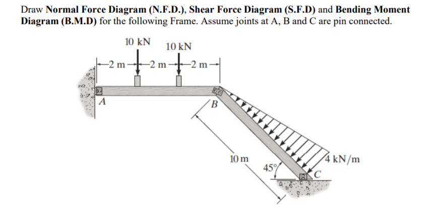 DEFINE THE FOLLOWING TERMS:NORMAL FORCES