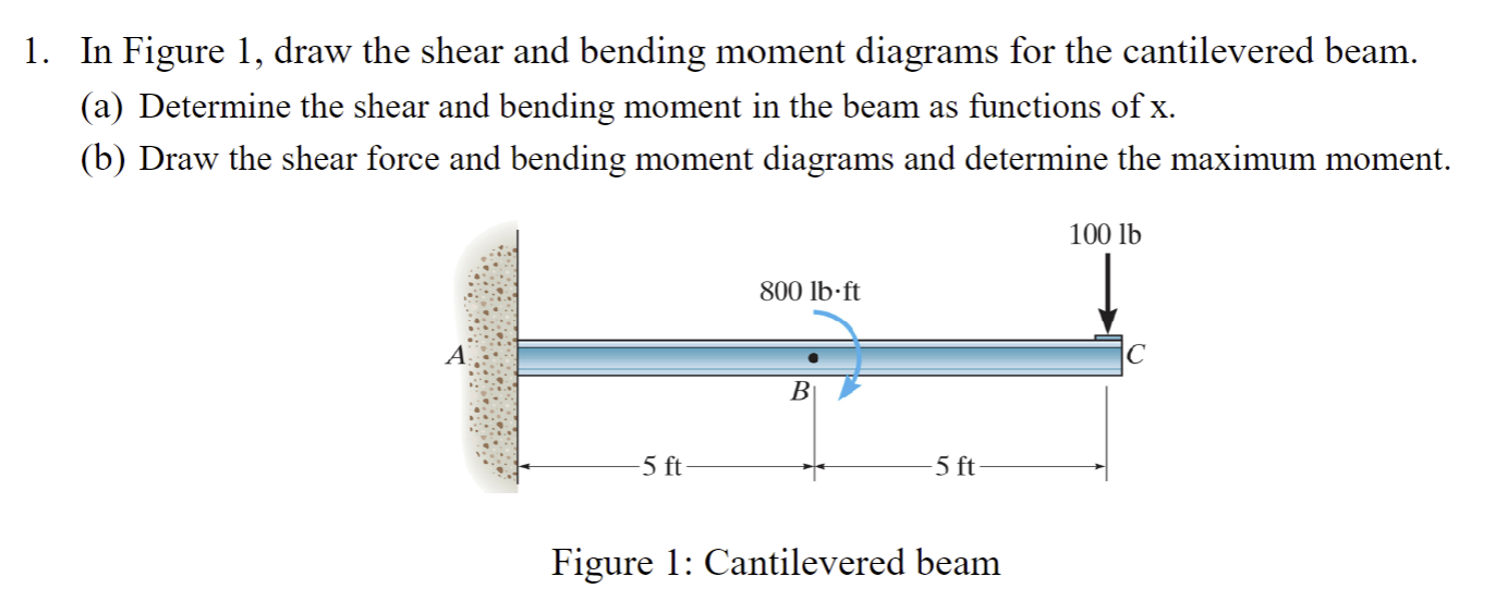 In Figure 1 , draw the shear and bending moment