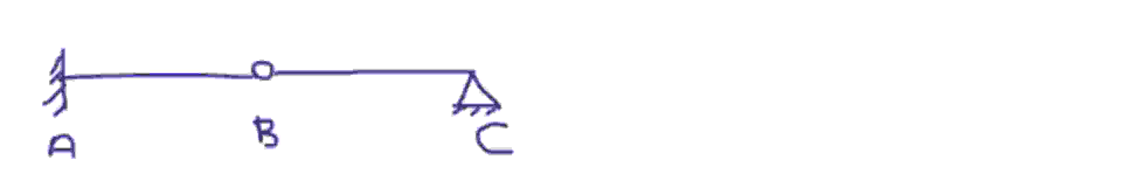 draw the influence line for the MA ( bending