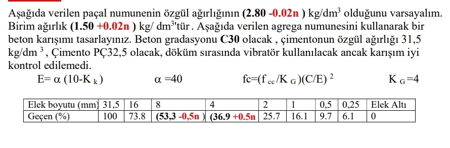 A a da verilen pa al numunenin zg l a rl n n ( 2