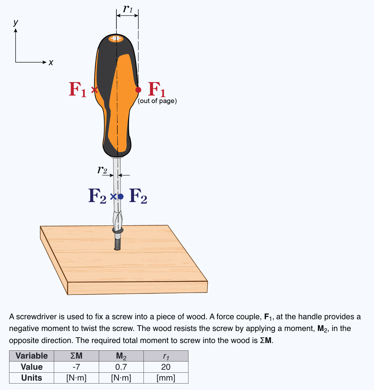 Hints: Consider the right hand rule. Given the