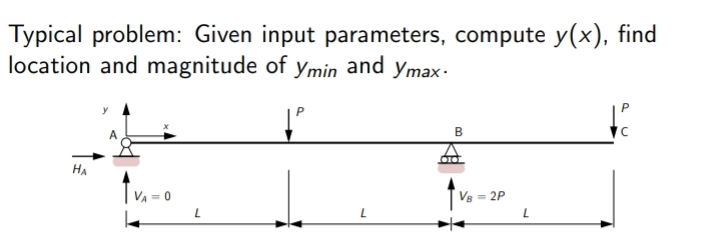 Typical problem: Given input parameters, compute