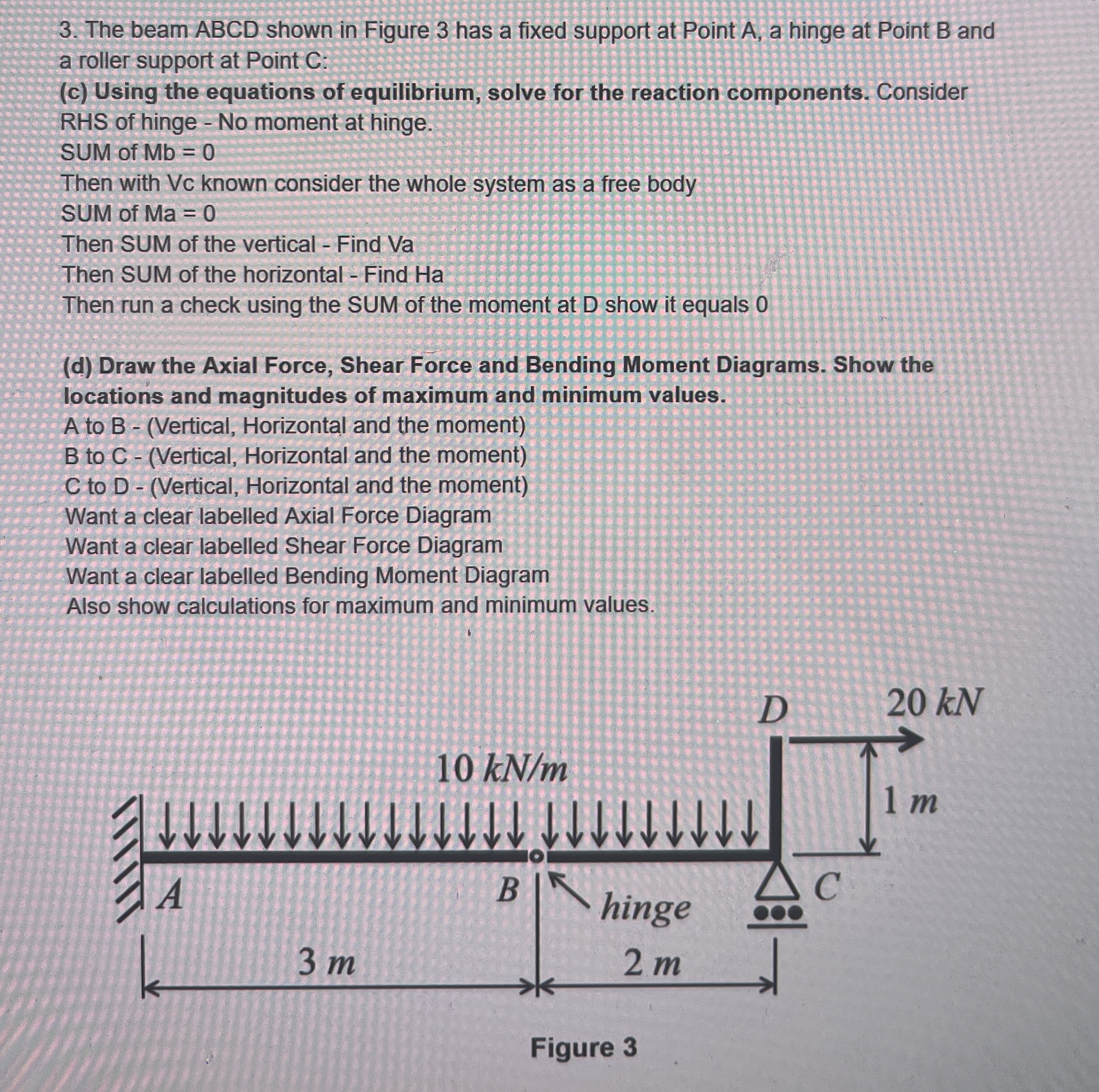 The beam ABCD shown in Figure 3 has a fixed