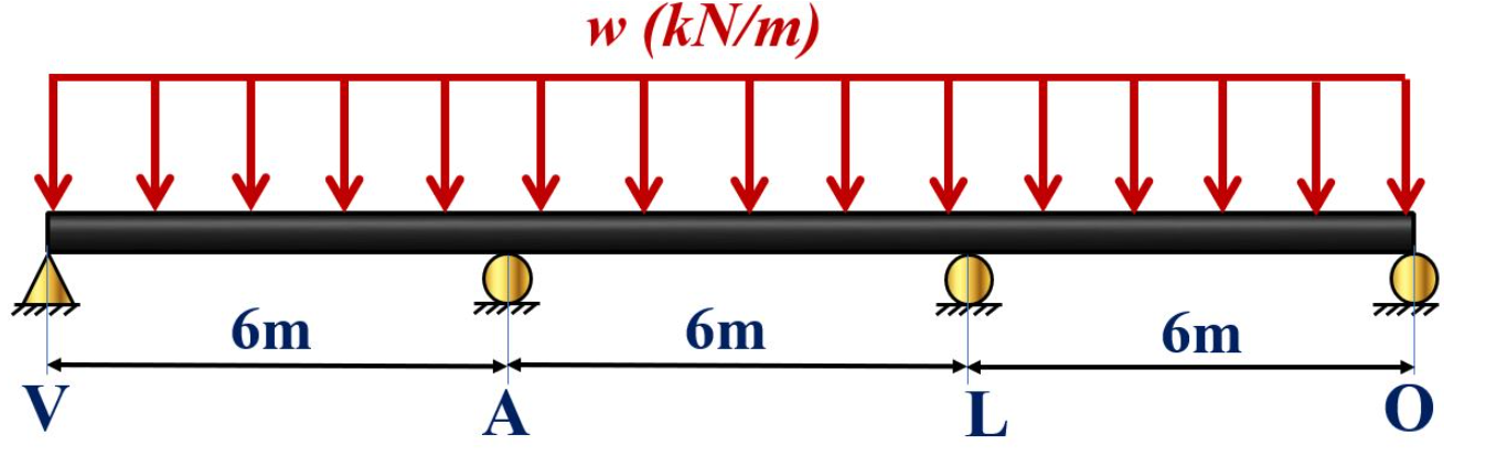 The continuous beam VALO shown is loaded