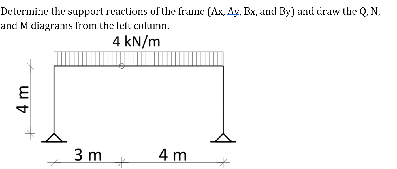 Determine the support reactions of the frame ( A