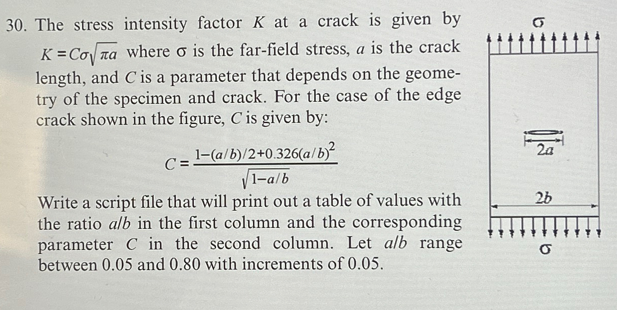 The stress intensity factor K at a crack is given
