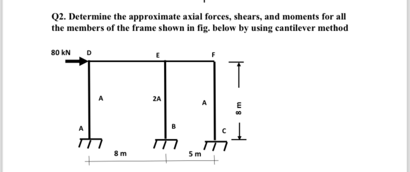 Q 2 . Determine the approximate axial forces,