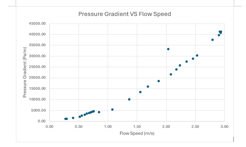 Please describe all observable trends and / or
