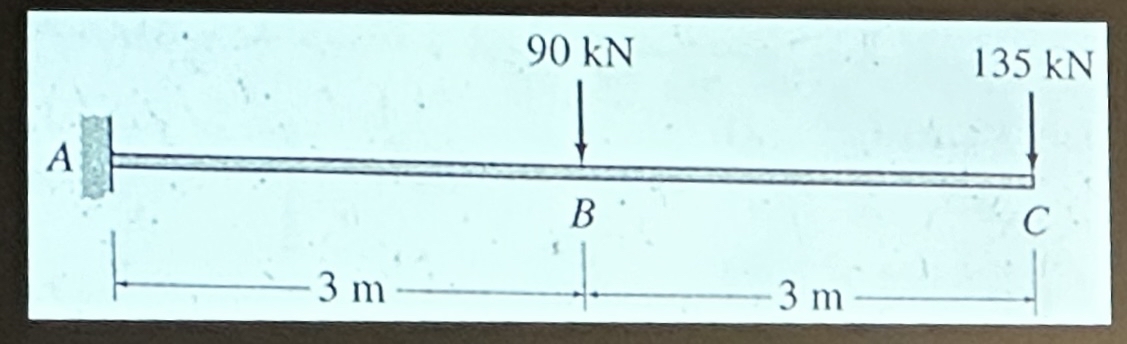 Determine the slope and deflection at a given