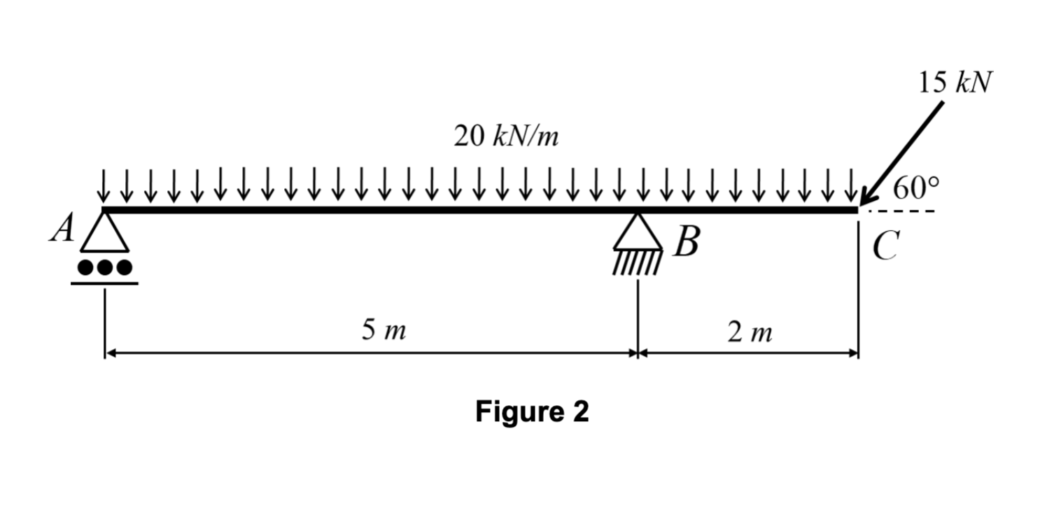 1 . use equations of equalibrium to solve for