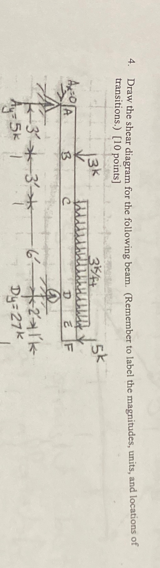 Draw the shear diagram for the following beam. (