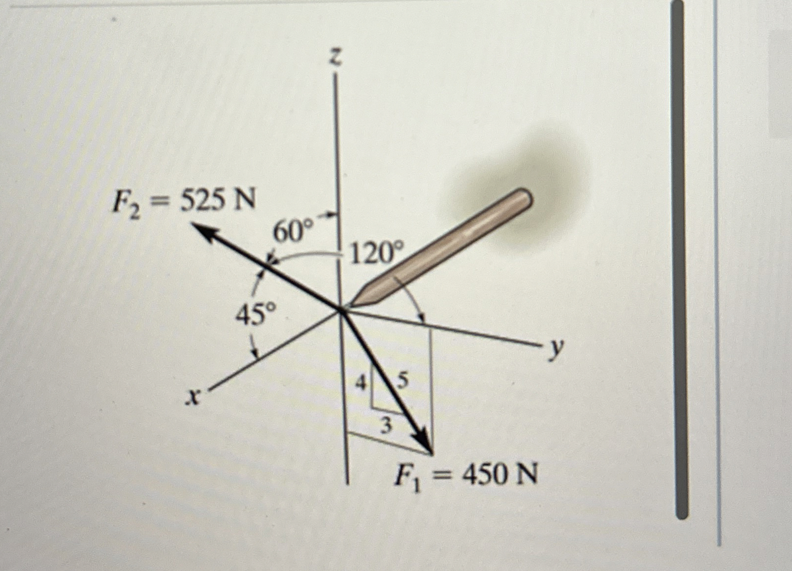 Determine the magnitude of the resultant force. (