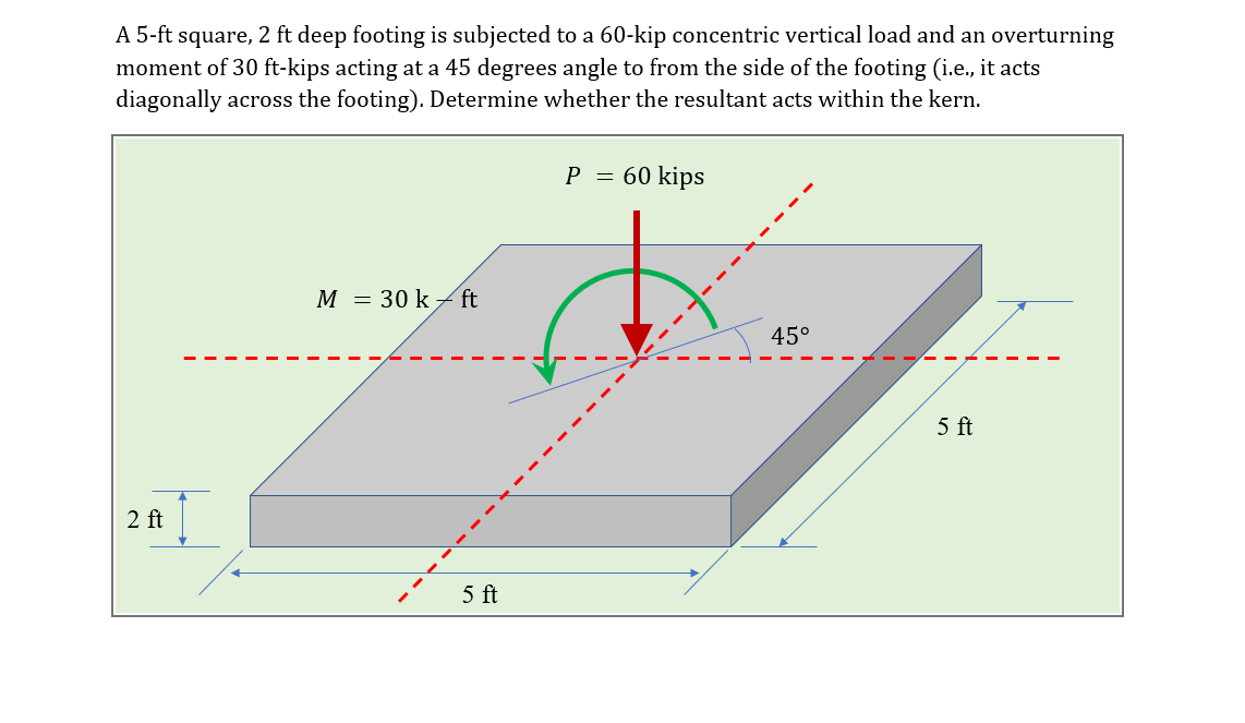 A 5 - f t square, 2 ft deep footing is subjected