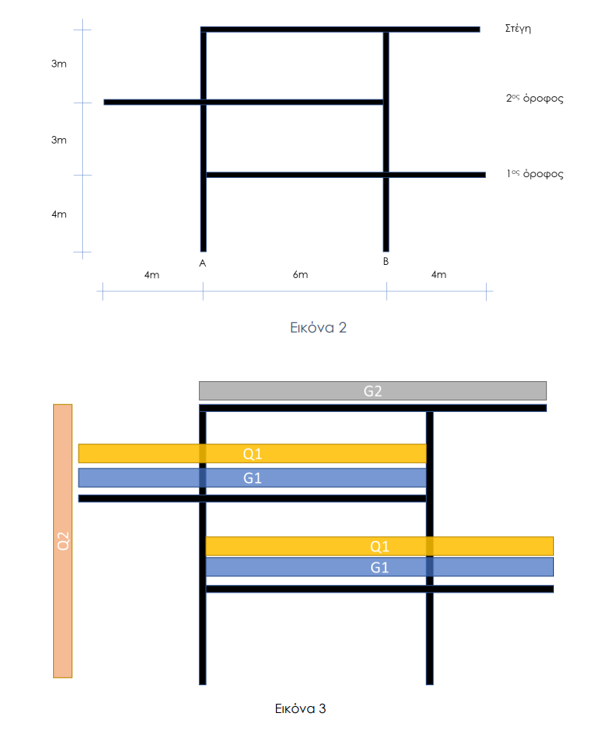 The frame in Figure 2 is part of Class B