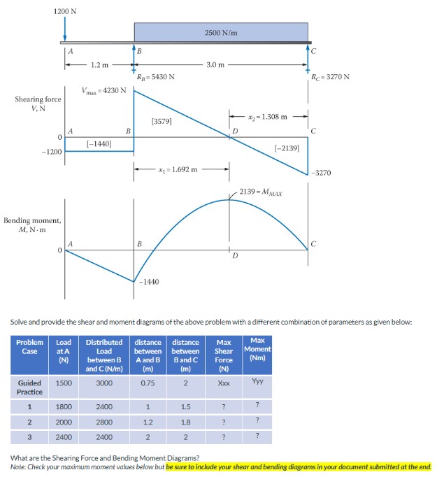 Draw the complete shearing force and bending