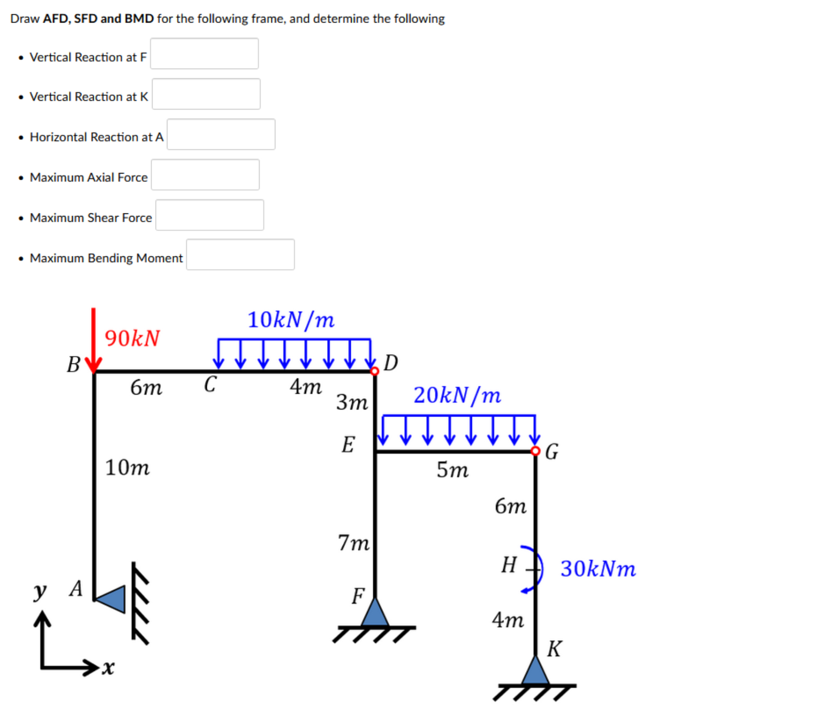 Vertical Reaction at F Vertical Reaction at K