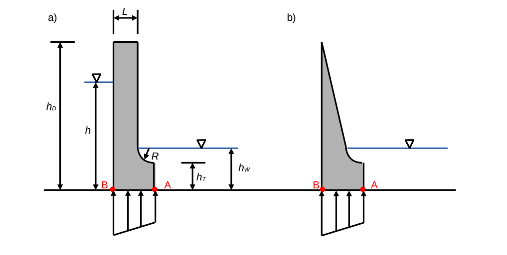 An artificial reservoir is planned to be obtained