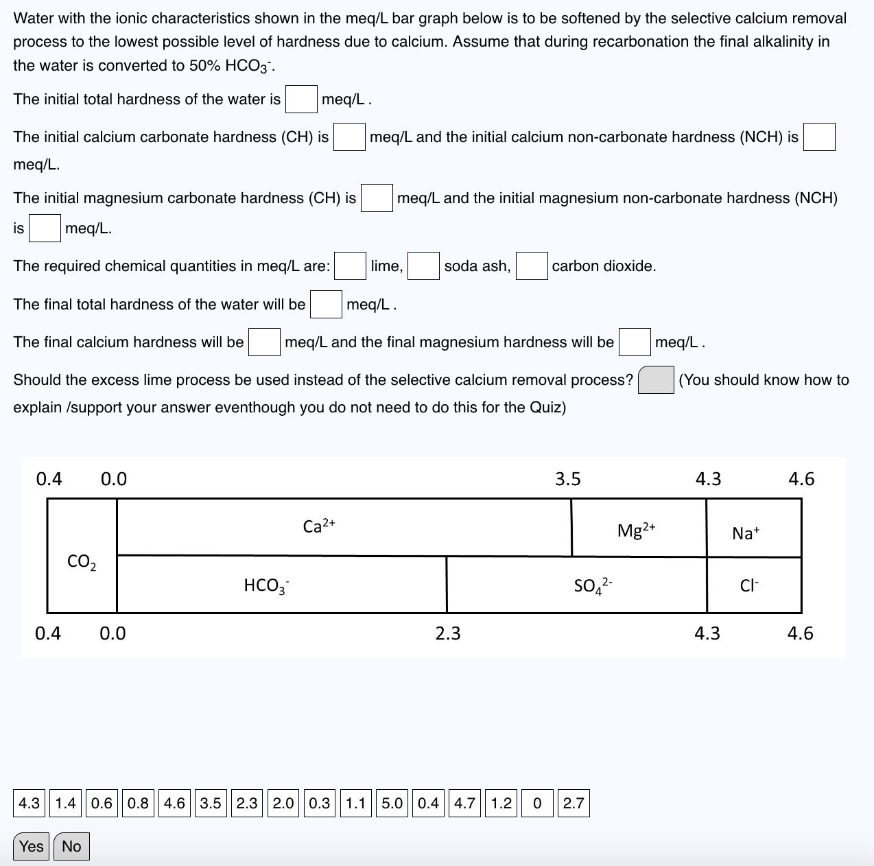 Water with the ionic characteristics shown in the