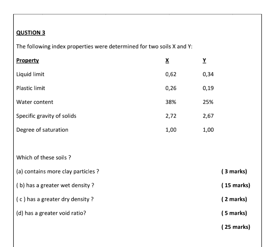 QUSTION 3 The following index properties were