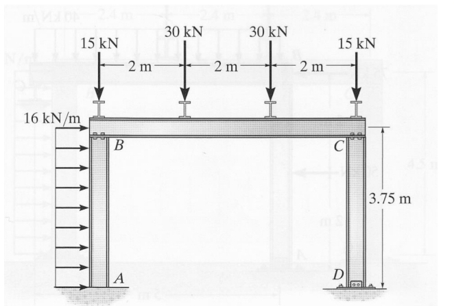 Figure shows a steel frame subjected to a