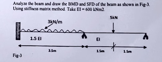 Analyze the beam and draw the BMD and SFD of the