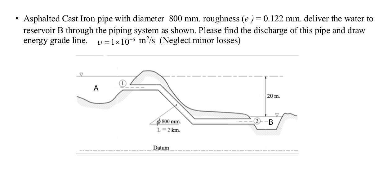 Asphalted Cast Iron pipe with diameter 8 0 0 mm .