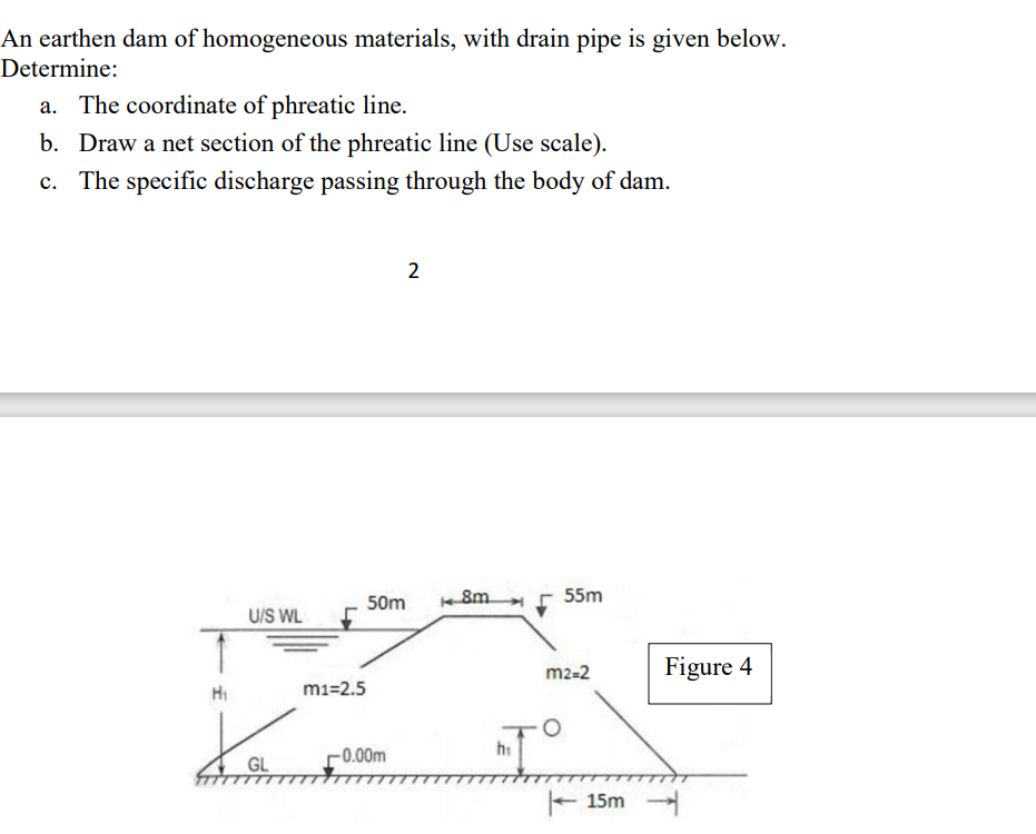 An earthen dam of homogeneous materials, with