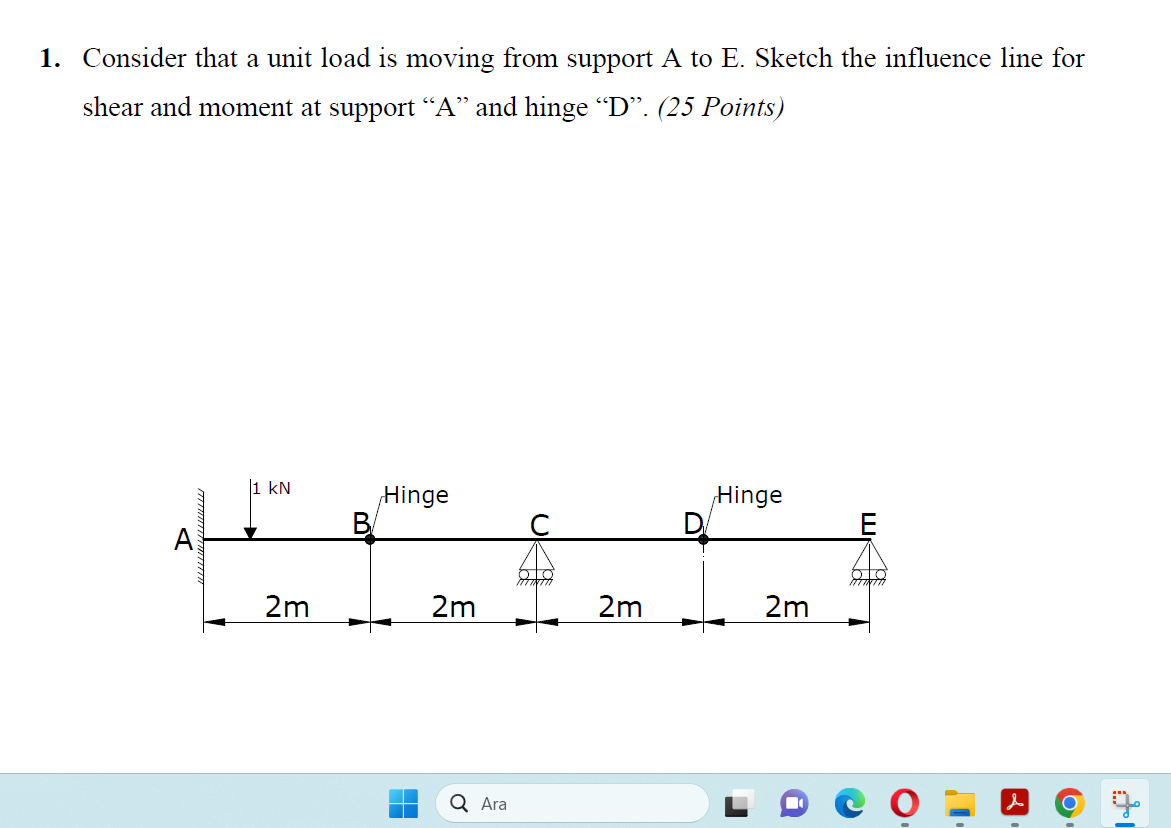 Consider that a unit load is moving from support