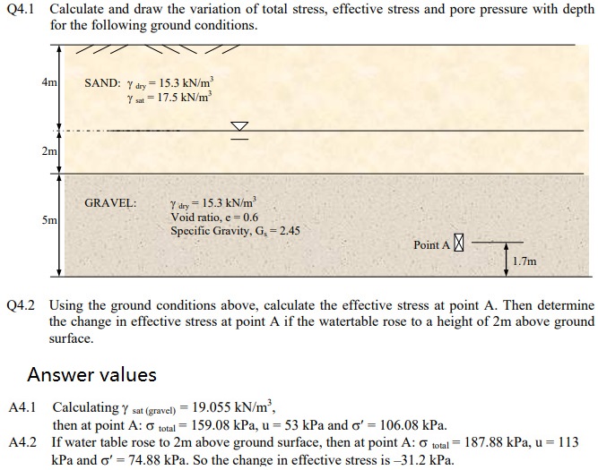 Q 4 . 1 Calculate and draw the variation of total